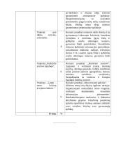 Atnaujintas dailės ilgalaikis planas 11-12 klasei (2023 m.) 4 puslapis