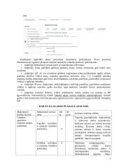 Atnaujintas dailės ilgalaikis planas 9-10 klasei (2023 m.) 2 puslapis