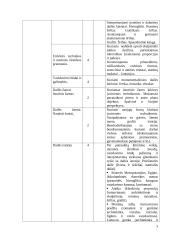 Atnaujintas dailės ilgalaikis planas 7-8 klasei (2023 m.) 3 puslapis