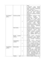 Atnaujintas dailės ilgalaikis planas 7-8 klasei (2023 m.) 4 puslapis
