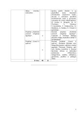 Atnaujintas dailės ilgalaikis planas 7-8 klasei (2023 m.) 5 puslapis