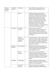 Atnaujintas biologijos ilgalaikis planas 12 klasei (2023 m.) 4 puslapis