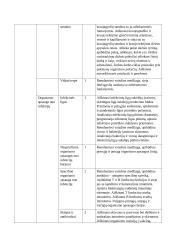 Atnaujintas biologijos ilgalaikis planas 12 klasei (2023 m.) 5 puslapis