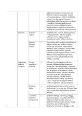 Atnaujintas biologijos ilgalaikis planas 12 klasei (2023 m.) 6 puslapis