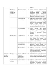 Atnaujintas biologijos ilgalaikis planas 11 klasei (2023 m.) 4 puslapis