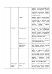 Atnaujintas biologijos ilgalaikis planas 11 klasei (2023 m.) 5 puslapis