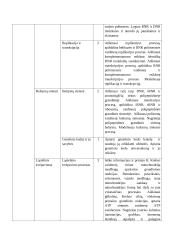 Atnaujintas biologijos ilgalaikis planas 11 klasei (2023 m.) 6 puslapis