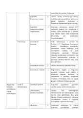 Atnaujintas biologijos ilgalaikis planas 11 klasei (2023 m.) 7 puslapis