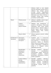 Atnaujintas biologijos ilgalaikis planas 11 klasei (2023 m.) 8 puslapis