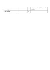 Atnaujintas biologijos ilgalaikis planas 11 klasei (2023 m.) 10 puslapis