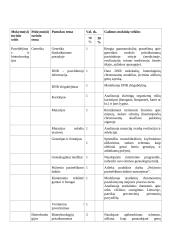 Atnaujintas biologijos ilgalaikis planas 10 klasei (2023 m.) 3 puslapis