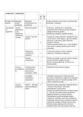 Atnaujintas biologijos ilgalaikis planas 7 klasei (2023 m.) 3 puslapis
