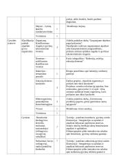 Atnaujintas biologijos ilgalaikis planas 7 klasei (2023 m.) 4 puslapis