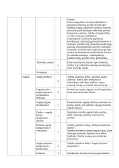 Atnaujintas biologijos ilgalaikis planas 7 klasei (2023 m.) 5 puslapis