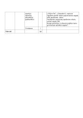 Atnaujintas biologijos ilgalaikis planas 7 klasei (2023 m.) 6 puslapis