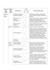 Atnaujintas biologijos ilgalaikis planas 8 klasei (2023 m.) 3 puslapis