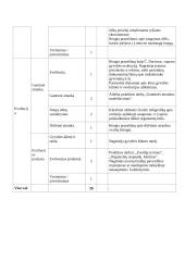 Atnaujintas biologijos ilgalaikis planas 8 klasei (2023 m.) 4 puslapis
