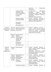 Atnaujintas chemijos ilgalaikis planas 11 klasei (2023 m.) 3 puslapis