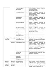 Atnaujintas chemijos ilgalaikis planas 11 klasei (2023 m.) 4 puslapis