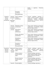 Atnaujintas chemijos ilgalaikis planas 11 klasei (2023 m.) 7 puslapis