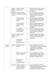 Atnaujintas chemijos ilgalaikis planas 11 klasei (2023 m.) 8 puslapis