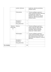 Atnaujintas chemijos ilgalaikis planas 11 klasei (2023 m.) 9 puslapis
