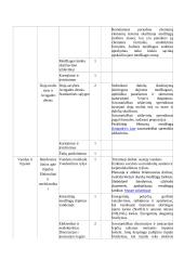 Atnaujintas chemijos ilgalaikis planas 9 klasei (2023 m.) 3 puslapis