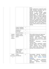 Atnaujintas chemijos ilgalaikis planas 9 klasei (2023 m.) 4 puslapis