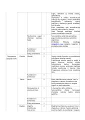 Atnaujintas chemijos ilgalaikis planas 9 klasei (2023 m.) 6 puslapis