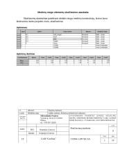 Medinių stogo elementų skaičiavimo ataskaita