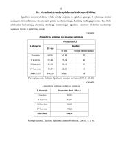 Aplinkos apsaugos problemos 11 puslapis