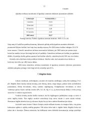 Aplinkos apsaugos problemos 12 puslapis