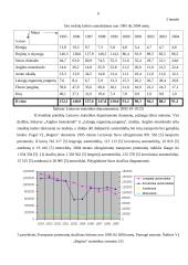 Aplinkos apsaugos problemos 9 puslapis