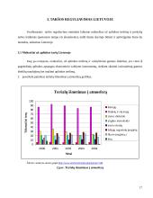 Aplinkos taršos reguliavimo metodai 17 puslapis