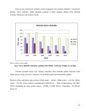 Aplinkos taršos reguliavimo metodai 18 puslapis