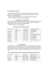 Aplinkos teršimas ir teršalų rūšys 6 puslapis