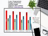 Autorių teisės. Informatikos skaidrės 6 puslapis
