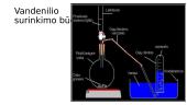 Vandenilis. Chemijos skaidrės 5 puslapis