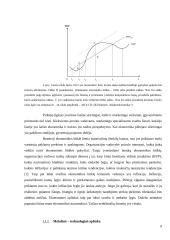 „DPA programinė įranga“ mikroaplinka ir makroaplinka bei jų įtaka įmonės funkcionavimui 8 puslapis