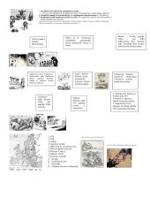 Istorijos 12 klasės konspektas 19 puslapis