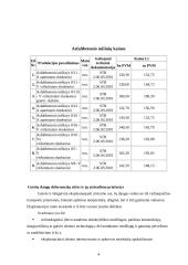 Asfaltbetonio gaminiai 4 puslapis