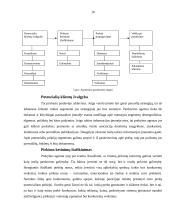 Asmeninio pardavimo metodai 10 puslapis