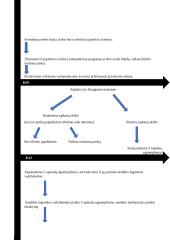 Logistikos procesų valdymo savankiškas darbas 10 puslapis