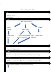 Logistikos procesų valdymo savankiškas darbas 6 puslapis