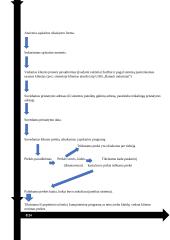 Logistikos procesų valdymo savankiškas darbas 7 puslapis