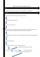 Logistikos procesų valdymo savankiškas darbas 9 puslapis