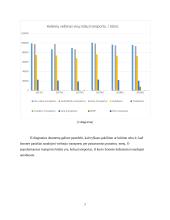 Viešojo transporto analizė 6 puslapis