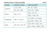 Cheminių reakcijų tipai 6 puslapis