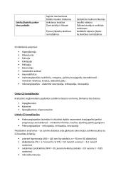 Vandens apykaitos patofiziologija 13 puslapis