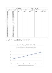 Metalų varžos priklausomybės nuo temperatūros tyrimas (laboratorinis) 2 puslapis